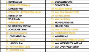 Voorstelling kandidatenlijst en speerpunten N-VA Kapellen 2